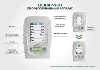 СКЭНАР-1-НТ (исполнение 01)  в Серпухове купить Медицинский интернет магазин - denaskardio.ru 